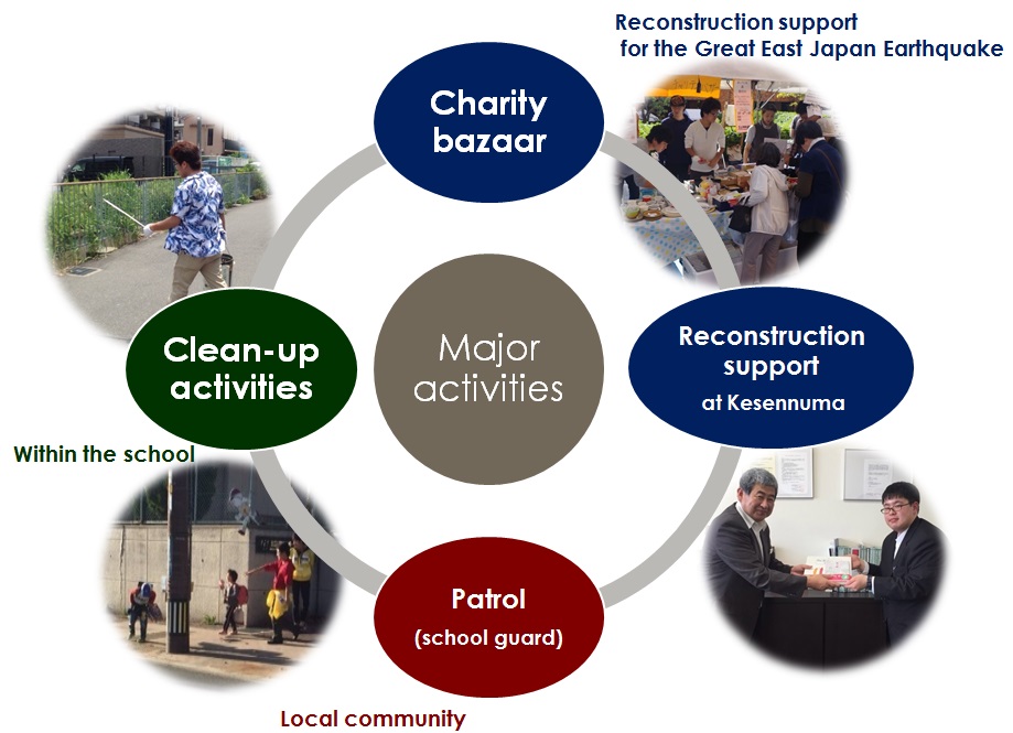 Osaka Gakuin University Volunteer Circle 