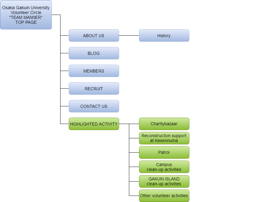 Sitemap