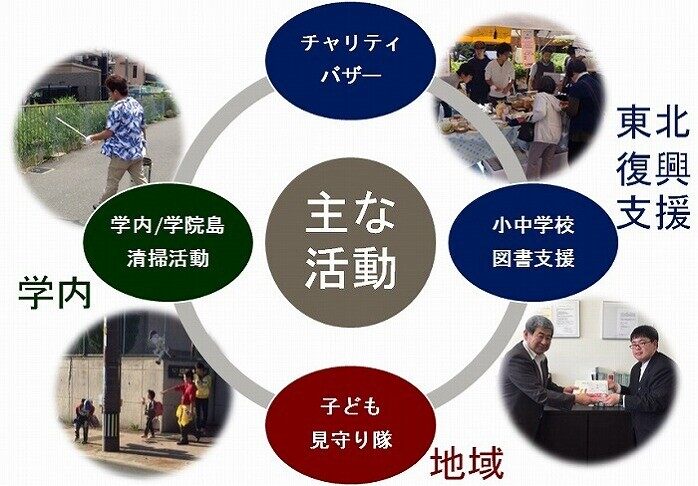 大阪学院ボランティアサークルの取り組み