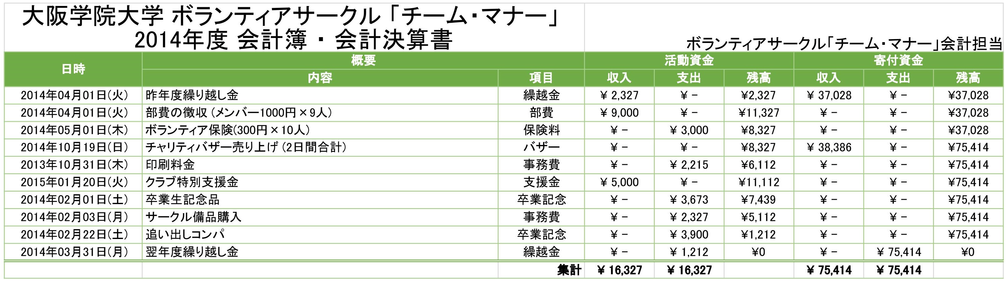 2014年度 ボランティアサークル「チーム・マナー」会計決算