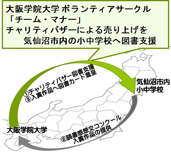 図書支援のチームマナーの取り組み