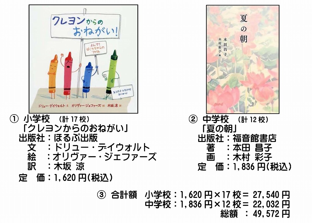 2014年度支援本