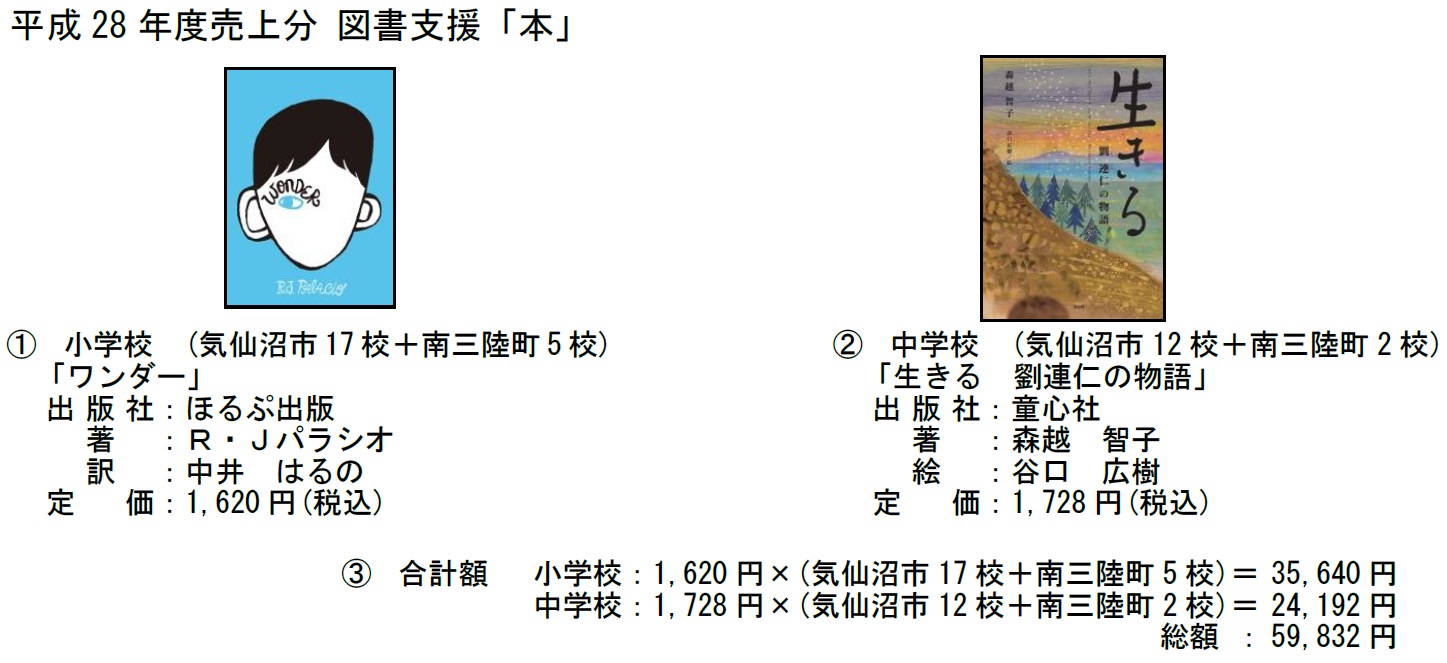 2015年度支援本